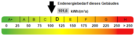 Kennwert Energieausweis - Erdgeschosswohnung in 81669 München mit 20m² kaufen