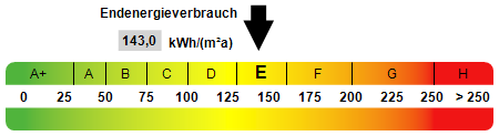 Energieausweis - Etagenwohnung in 83512 Wasserburg mit 48m² kaufen