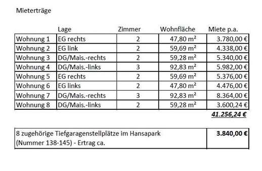 Mieterträge und Wohnflächen - Mehrfamilienhaus in 39116 Magdeburg mit 519m² kaufen