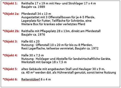 Objekt-Legende - Reiterhof in 84178 Kröning mit 0m² kaufen