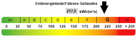 Viel, viel Platz für die ganze Familie!