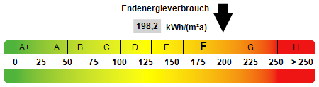 Kennwert Energieausweis - Appartement in 93053 Regensburg mit 49m² als Kapitalanlage kaufen