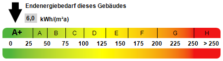 Kennwert Energieausweis Kennwert Energieausweis - Dachgeschosswohnung in 84069 Schierling mit 48m² kaufen