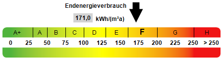 Energieausweis - Etagenwohnung in 93057 Regensburg mit 27m² kaufen