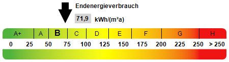 Kennwert Energieausweis - Erdgeschosswohnung in 93138 Lappersdorf mit 48m² kaufen