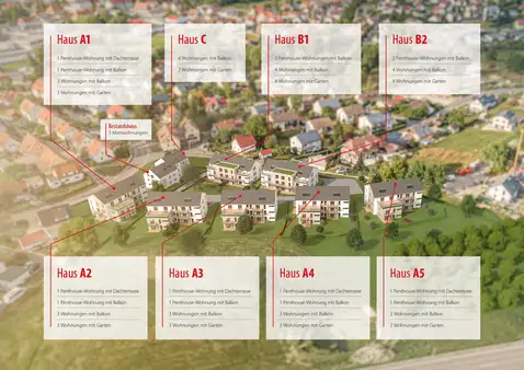 Neubauwohnungen in Oberviechtach
-modern, nachhaltig, energieeffizient-