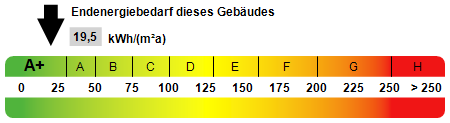 Kennwert Energieausweis - Etagenwohnung in 97437 Haßfurt mit 82m² kaufen