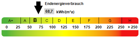 Kennwert Energieausweis - Büro in 39164 Wanzleben-Börde mit 220m² kaufen