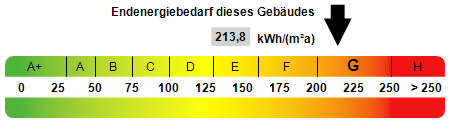 Kennwert Energieausweis - Reihenmittelhaus in 99423 Weimar mit 95m² kaufen