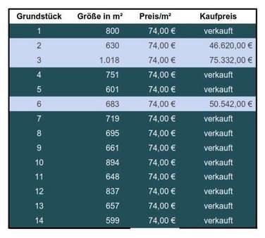 Preistabelle - Grundstück in 37308 Heilbad Heiligenstadt mit 683m² kaufen