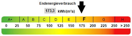 Kennwert Energieausweis - Einfamilienhaus in 07937 Zeulenroda-Triebes mit 150m² kaufen