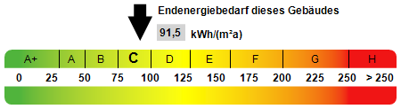 Kennwert Energieausweis - Einfamilienhaus in 07422 Bad Blankenburg mit 180m² kaufen