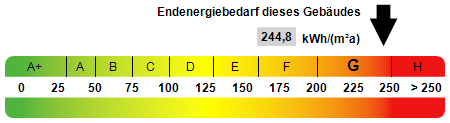 Kennwert Energieausweis - Einfamilienhaus in 07318 Saalfeld mit 111m² kaufen