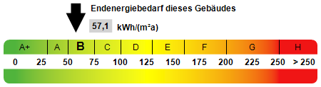 Kennwert Energieausweis - Souterrain-Wohnung in 07743 Jena mit 92m² kaufen