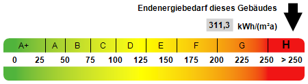 Kennwert Energieausweis - Einfamilienhaus in 08141 Reinsdorf mit 107m² kaufen