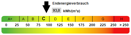 Kennwert Energieausweis - Ladenlokal in 08239 Bergen mit 73m² mieten
