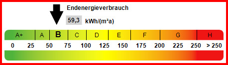 Kennwert Energieausweis - Appartement in 88447 Warthausen mit 38m² kaufen