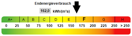 Kennwert Energieausweis - Etagenwohnung in 80689 München mit 64m² kaufen