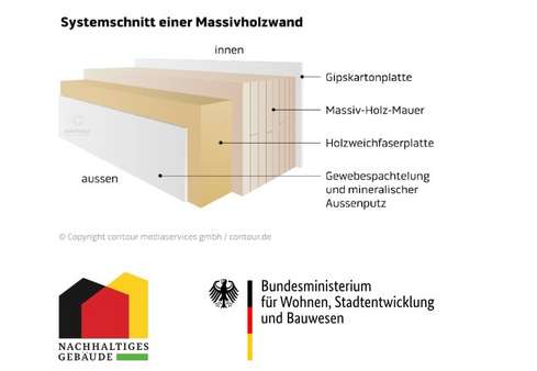 Systemschnitt Massivholzwand - Dachgeschosswohnung in 92421 Schwandorf mit 74m² kaufen