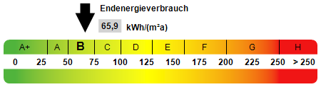 Kennwert Energieausweis - Haus in 48153 Münster mit 282m² günstig kaufen