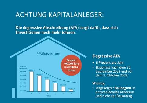 Degressive-AfA - Doppelhaushälfte in 63110 Rodgau mit 139m² kaufen