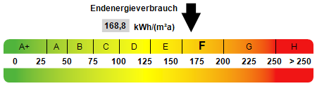 Kennwert Energieausweis - Etagenwohnung in 51147 Köln mit 63m² kaufen
