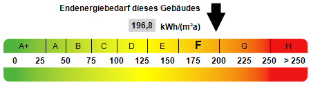 Kennwert Energieausweis - Dachgeschosswohnung in 53332 Bornheim mit 70m² kaufen