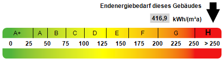Kennwert Energieausweis - Einfamilienhaus in 67551 Worms mit 100m² kaufen