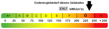 Kennwert Energieauswe - Zweifamilienhaus in 68519 Viernheim mit 169m² kaufen