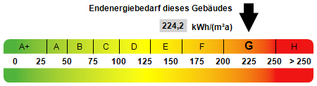 Kennwert Energieausweis - Einfamilienhaus in 56218 Mülheim-Kärlich mit 141m² kaufen