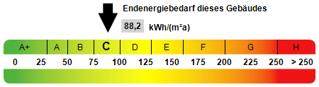 Kennwert Energieausweis - Appartement in 56626 Andernach mit 40m² als Kapitalanlage kaufen