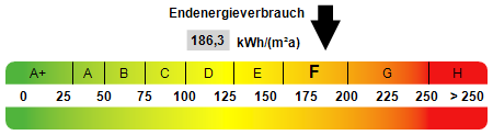 Kennwert Energieausweis - Etagenwohnung in 56626 Andernach mit 70m² kaufen