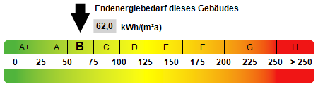 Kennwert Energieausweis - Appartement in 74821 Mosbach mit 17m² mieten