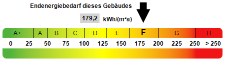 Kennwert Energieausweis - Etagenwohnung in 42289 Wuppertal mit 85m² kaufen