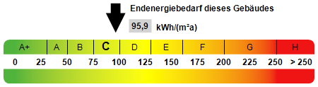 ENERGIEAUSWEIS ENERGIEAUSWEIS - Erdgeschosswohnung in 42289 Wuppertal mit 56m² kaufen