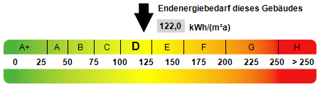 Kennwert Energieausweis - Etagenwohnung in 69168 Wiesloch mit 46m² kaufen