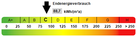 Kennwert Energieausweis Kennwert Energieausweis - Einfamilienhaus in 73037 Göppingen mit 111m² kaufen