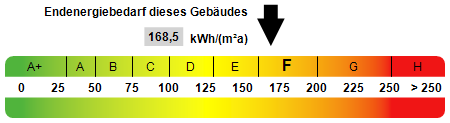 Kennwert Energieausweis Kennwert Energieausweis - Einfamilienhaus in 29488 Lübbow mit 180m² kaufen