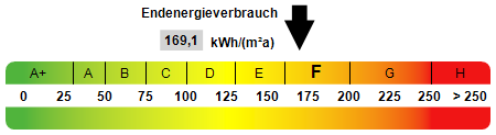 Kennwert Energieausweis Kennwert Energieausweis - Dachgeschosswohnung in 13156 Berlin mit 75m² kaufen