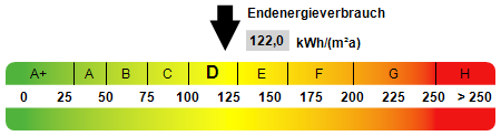 Kennwert Energieausweis - Gastronomie in 32361 Preußisch Oldendorf mit 90m² als Kapitalanlage kaufen