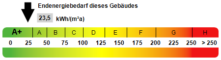 Kennwert Energieausweis - Reihenmittelhaus in 41472 Neuss mit 160m² kaufen