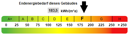 Kennwert Energieausweis - Mehrfamilienhaus in 57399 Kirchhundem mit 307m² kaufen