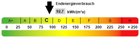Kennwert Energieausweis Kennwert Energieausweis - Reihenmittelhaus in 41069 Mönchengladbach mit 109m² kaufen