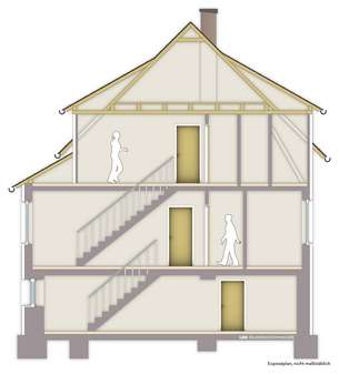 Schnitt Schnitt - Zweifamilienhaus in 57399 Kirchhundem mit 180m² kaufen
