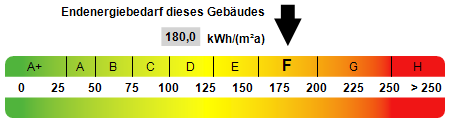 Kennwert Energieausweis - Etagenwohnung in 63069 Offenbach mit 70m² kaufen